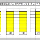 [ 제15주차 [기말평가] 15시 시작/ 강의실 배정 403호 19명 &amp; 408호 28명 이미지