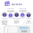 화성리버빌 이미지