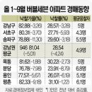 20분만에 끝난 서초동 경매 법원 르포 이미지