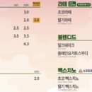 빽다방 빵연구소 호텔더본점 이미지