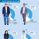 삼성제일유통 이미지