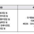 가구 소매업 이미지