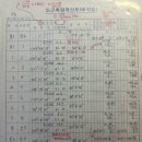 지오산업 | 지적산업기사 후기