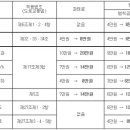 [펌]자동차 범칙금 및 벌점 정보 → 스쿨존 안에서만이라네요 죄송합니다 ㅠ.ㅠ 이미지