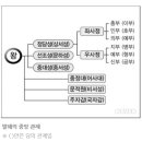 동진무역 | 관광통역안내사 &lt; 관광국사 &gt; 2018년도 기출문제 배경 지식