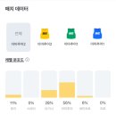 피치랑부천중동점 이미지