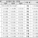 모란고은손요양보호사교육원 네이버블로그