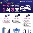 K-패스, 4개월 만에 215만명 가입, 年18만원 환급, 각종 혜택 누리세요~! 이미지