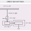 한서기술 이미지