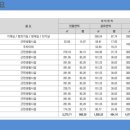 서부상가 이미지
