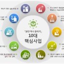 서울시의 10대 핵심사업 - 햇빛도시서울, 태양광주택 원전 1기를 줄인다.. 이미지