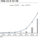 티에스아이 이미지