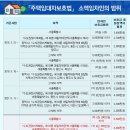 주택임대차보호법 소액임차인의 범위 이미지