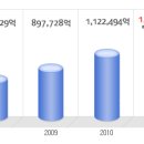 삼성전자 공채정보ㅣ[삼성전자] 2012년 하반기 공개채용 요점정리를 확인하세요!!!! 이미지