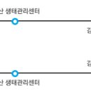 [복돼지님 산행기] 곰배령(점봉산)야생화 트래킹 이미지