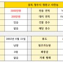 청원세차장 이미지