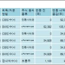 대화제약(주) 이미지