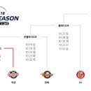 2018 KBO 가을야구 대진표 이미지