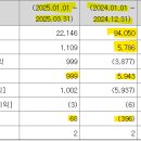 평화씨에스