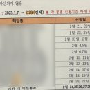 (주)대상군 | 2026년 군소음피해보상금 신청 후기 - 신청방법, 기간 및 제출서류