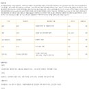 코오롱글로텍(주) 이미지