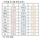 아하스포츠 한겨레