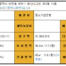 신그린 Daum카페