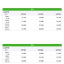 영화마을공인중개사사무소 이미지