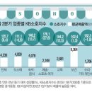 빅슈퍼마켓 이미지