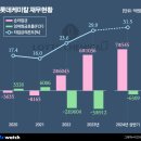 승진네오스