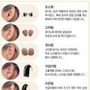 의료법인 이원의료재단 | 부모님 보청기 잘 알고 구매하기