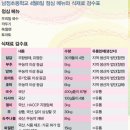 무상급식이 지역경제를 춤추게 한다_아이들에게 따뜻한 밥상을