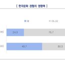 한국 찾은 외국인 환자 절반 "K컬처가 한국행에 영향 줬다" 이미지