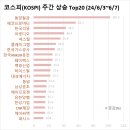 대동석유상사 이미지