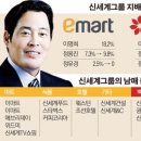 (주)신세계인터내셔널 이미지