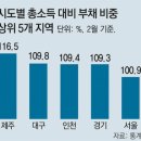 빚은인천