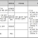 한국환경산업기술원 환경기술 전문계약직 공개채용 공고(~4.15) 이미지