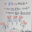 화평약국 | 코로나19)마스크5부제 공적마스크판매처/구매처/약국리스트 - 경기도지역