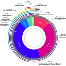 History of Earth . Wikipedia, 이미지