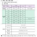 불곡초등학교 이미지