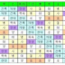 대운사지 이미지