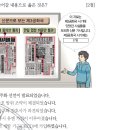 30회 한국사능력검정시험 고급 해설 49번 : 제3공화국 시기(1963~1972)의 역사적 사실 이미지