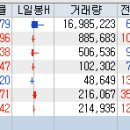 (주)유니드 울산공장 네이버블로그
