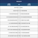 종합운동장역 (3호선) 이미지