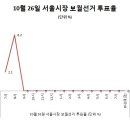 정장경로당 이미지