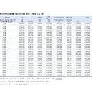 승진부분정비 이미지