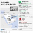 사우디·카타르 순방길 오르는 윤석열 대통령 이미지