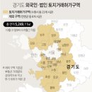 [추천경매물건] 경기도 포천시 관인면 수련시설 부동산경매 이미지