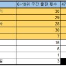 길드리뷰 시리즈 마지막 인5 길드! 이미지