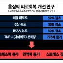 홍삼효능 지금까지 누리지 못했다면 주목 이미지